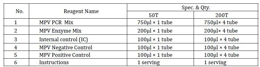 Renji Monkeypox Virus Nucleic Acid Detection Kit Monkeypox PCR Test Kit