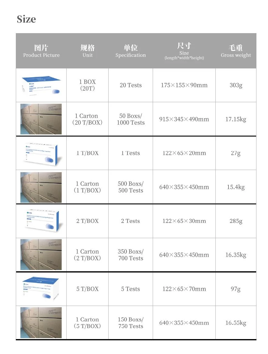 Hot Sale Antigen Rapid Detection Kit Self Testing at Home Cheaper Price and Transportation Cost Made in China