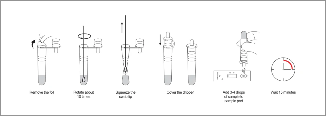 Quick Diagnosis Mouth Type Saliva Sampling Home Use Testing Nucleic Acid Antigen Rapid Test Kit